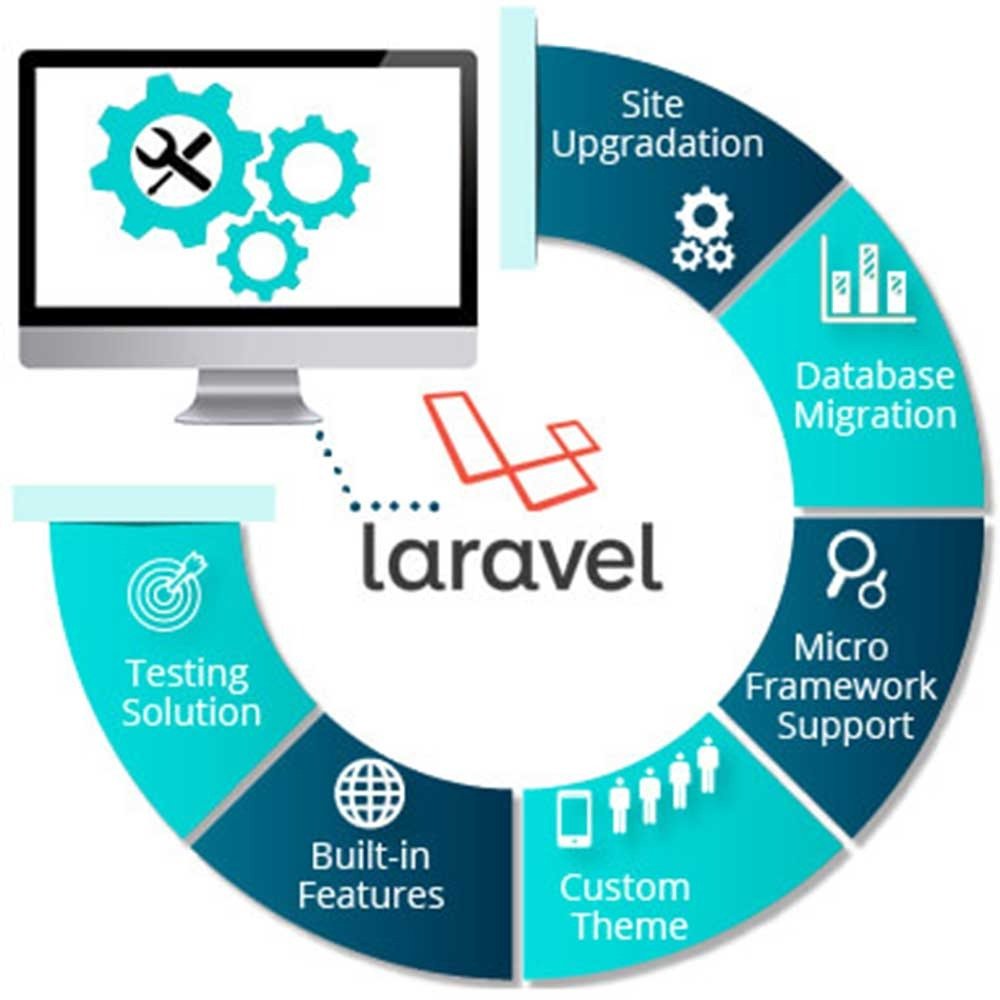 Website Development Course